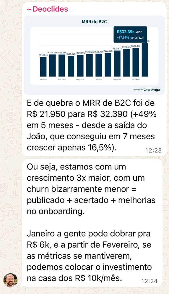 Crescimento 3x de cliente SaaS com a X Station